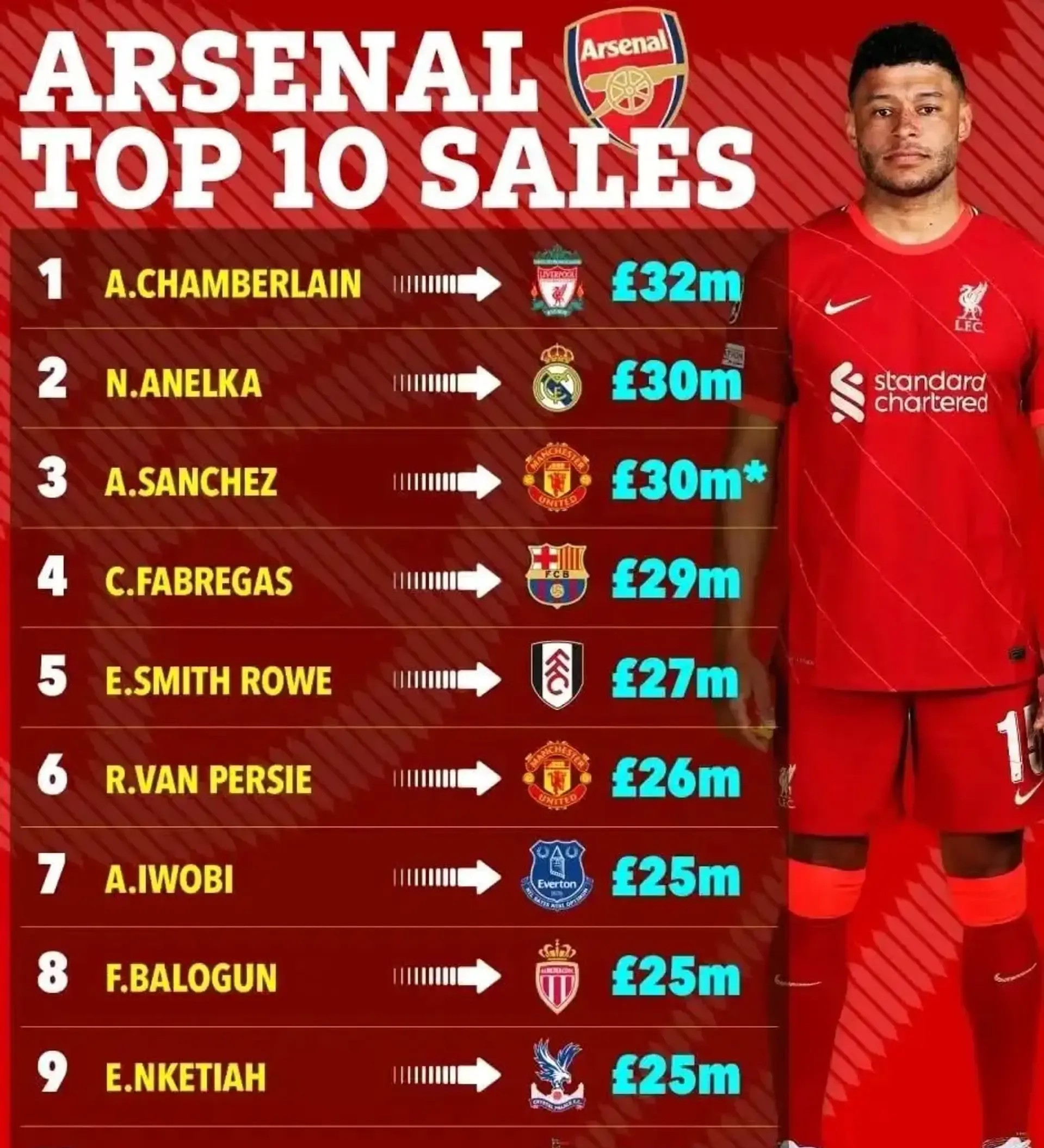 关于今夜欧冠焦点战，阿森纳外线爆发，目标明确，赛季目标并未改变的信息